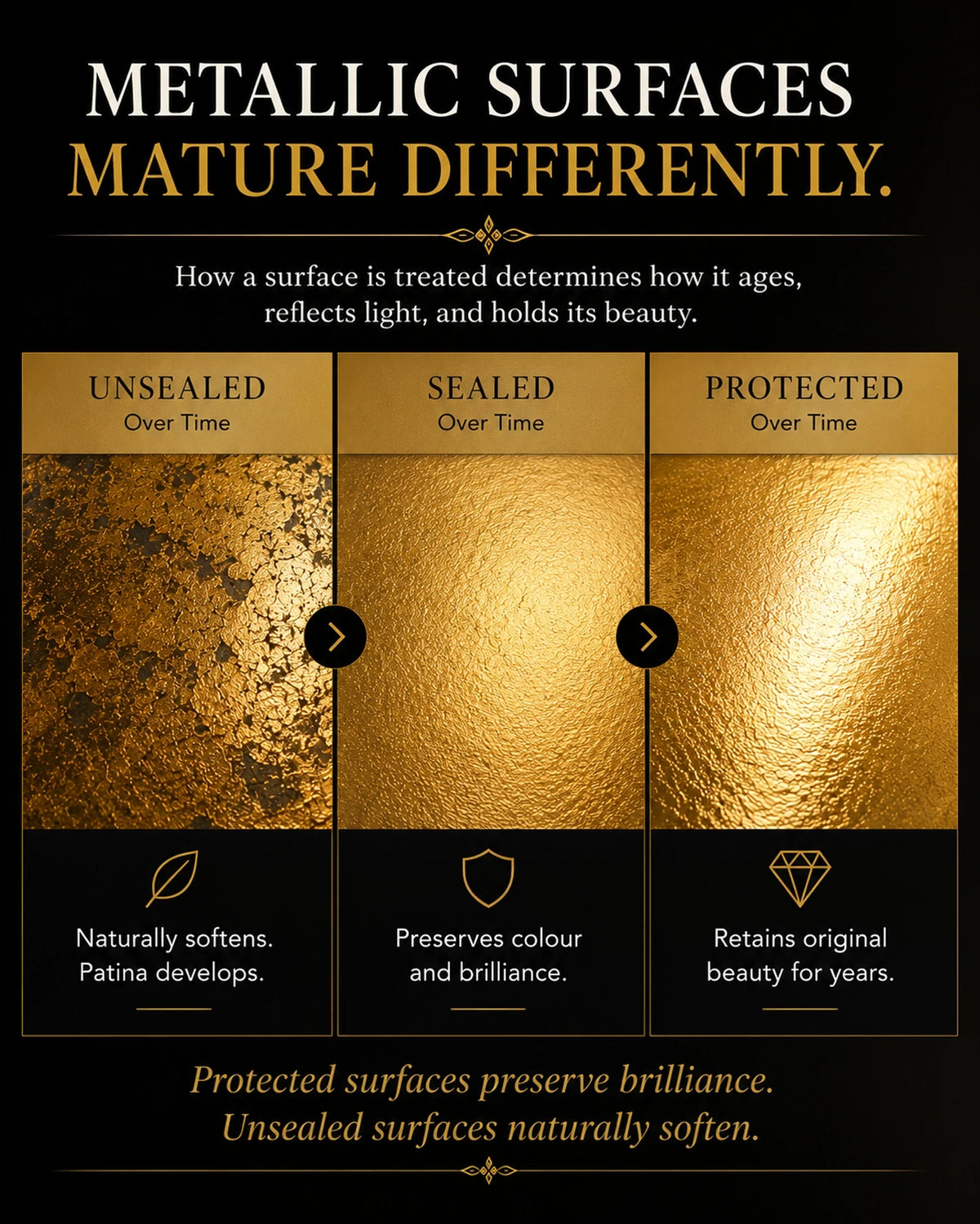 Educational black and gold infographic comparing unsealed, sealed, and protected metallic surfaces over time.
